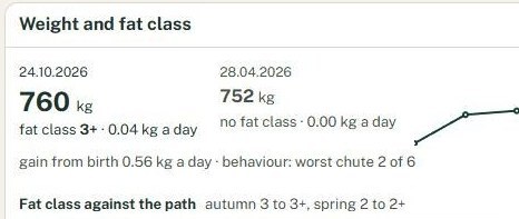 Cow 0069's page: 760 kg at condition score 3+